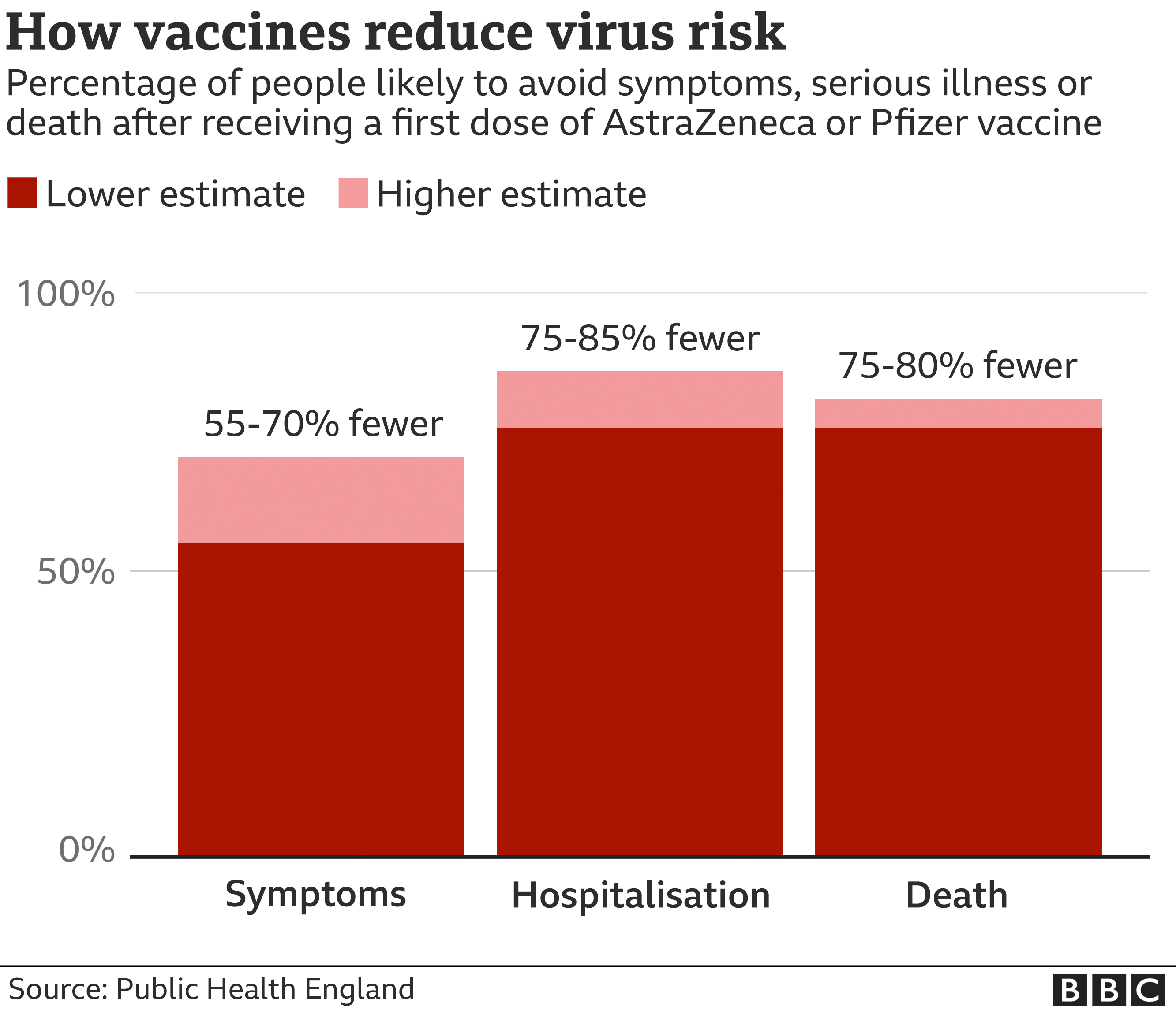 How vaccines reduce risk 11-5-2021 - enlarge